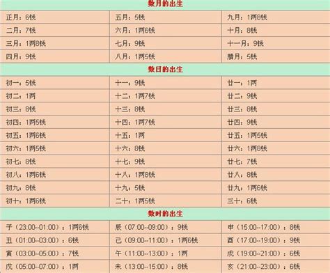 2022八字重量|【富說網 命理館】八字重量 ( 八字、八字命盤、八字免費、八字。